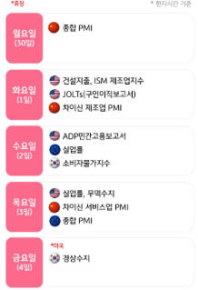 미국 고용보고서에 주목해야 할 한 주