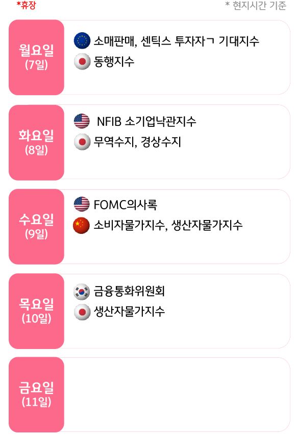 7월 2주, 주요국의 '경제지표' 발표 일정을 확인 할 수 있다.
