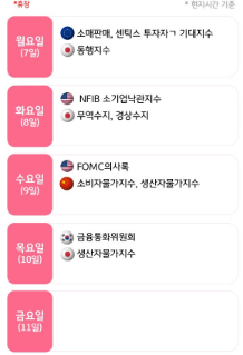상호관세 유예기간 종료에 주목해야 할 한 주