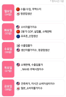 미국 물가지표에 주목해야 할 한 주