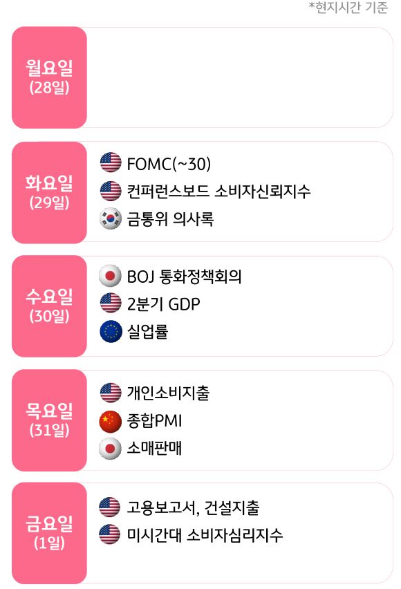 7월 5주, 주요국의 '경제지표' 발표 일정을 확인 할 수 있다.