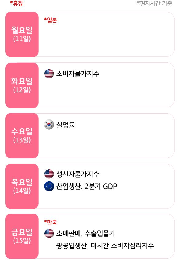 8월 2주, 주요국의 '경제지표' 발표 일정을 확인 할 수 있다.