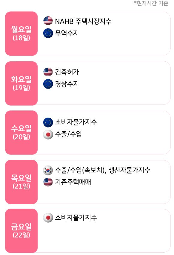 8월 3주, 주요국의 '경제지표' 발표 일정을 확인 할 수 있다.