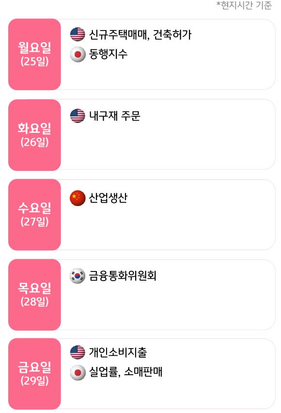8월 4주, 주요국의 '경제지표' 발표 일정을 확인 할 수 있다.