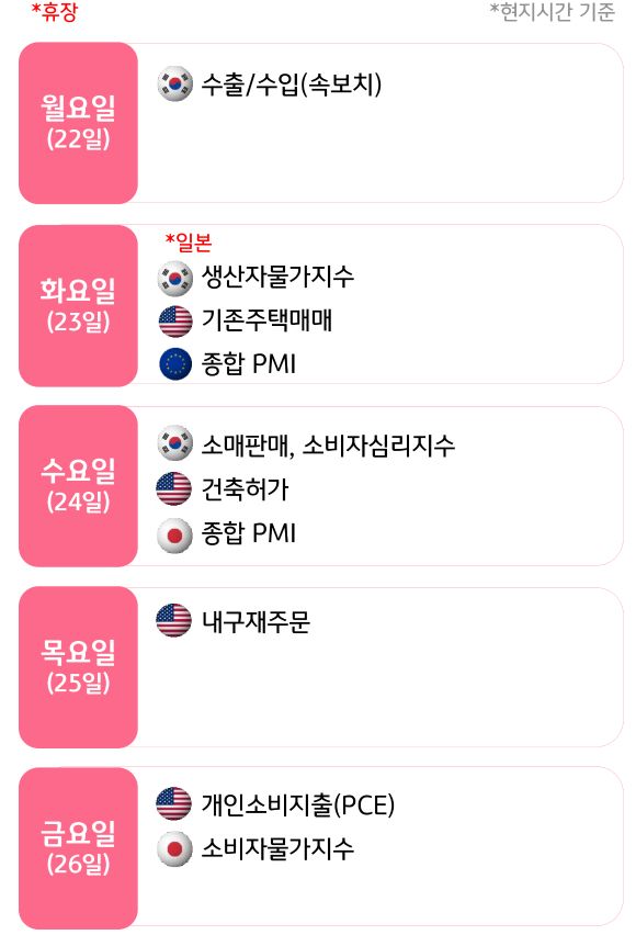 9월 4주, 주요국의 '경제지표' 발표 일정을 확인 할 수 있다.