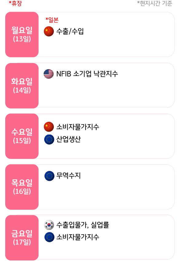10월 3주, 주요국의 '경제지표' 발표 일정을 확인 할 수 있다.