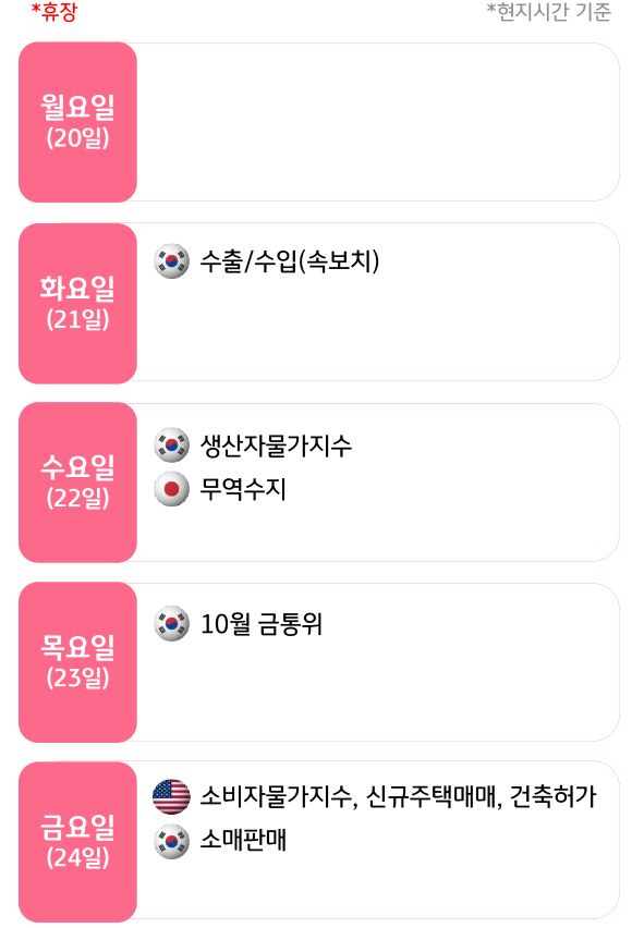 10월 4주, 주요국의 '경제지표' 발표 일정을 확인 할 수 있다.
