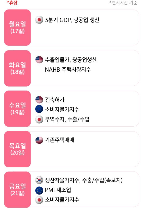11월 3주, 주요국의 '경제지표' 발표 일정을 확인 할 수 있다.