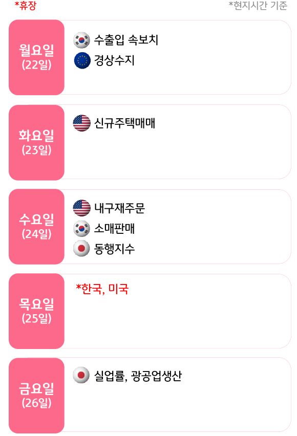 12월 4주, 주요국의 '경제지표' 발표 일정을 확인 할 수 있다.