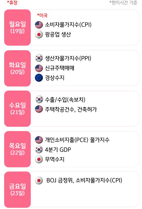 1월 3주, 주요국의 '경제지표' 발표 일정을 확인 할 수 있다.