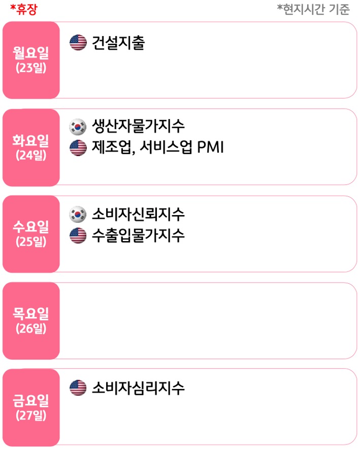 3월 4주, 주요국의 '경제지표' 발표 일정을 확인 할 수 있다.