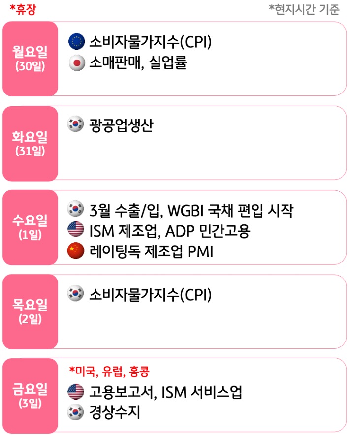 3월 5주, 주요국의 '경제지표' 발표 일정을 확인 할 수 있다.