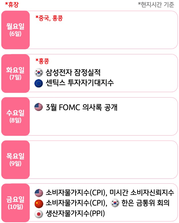 4월 1주, 주요국의 '경제지표' 발표 일정을 확인 할 수 있다.