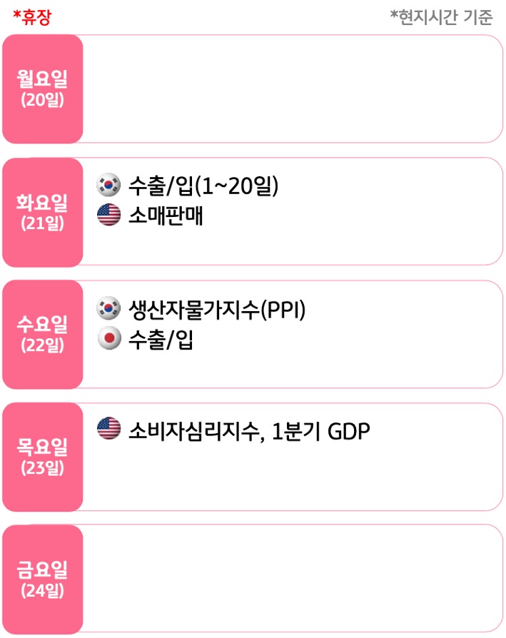 4월 3주, 주요국의 '경제지표' 발표 일정을 확인 할 수 있다.