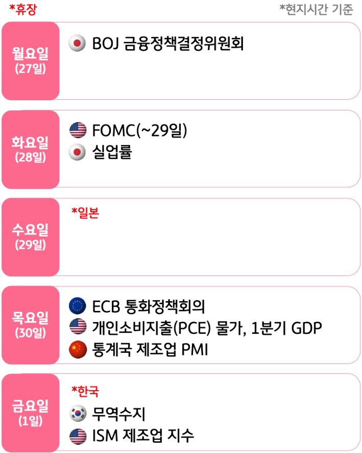 4월 4주, 주요국의 '경제지표' 발표 일정을 확인 할 수 있다.