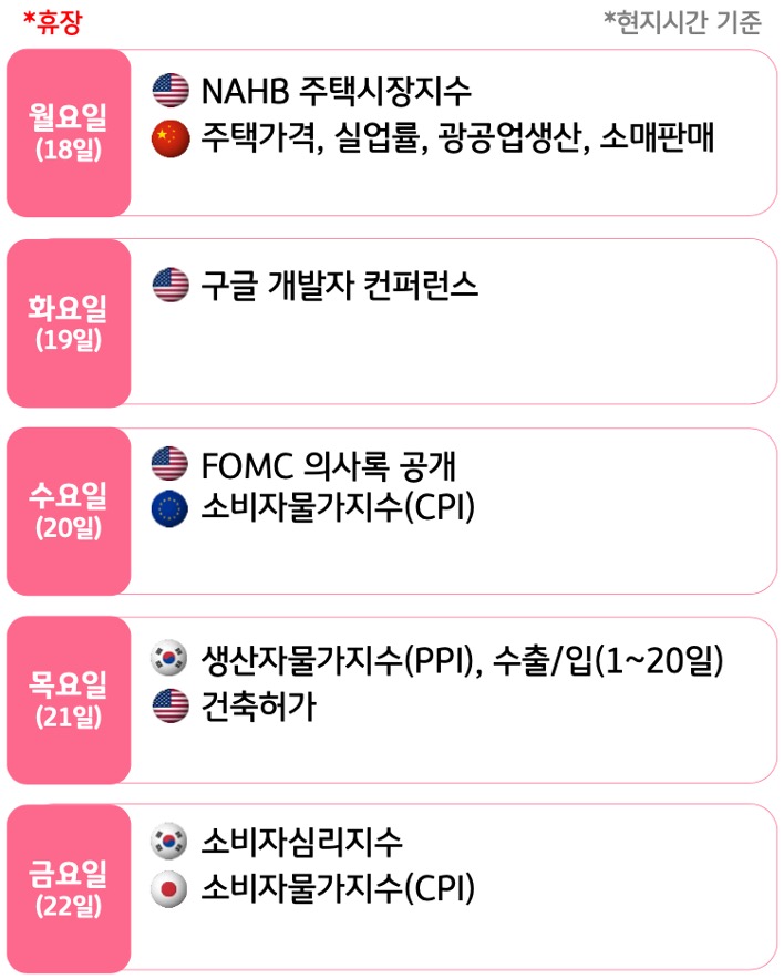5월 3주, 주요국의 '경제지표' 발표 일정을 확인 할 수 있다.