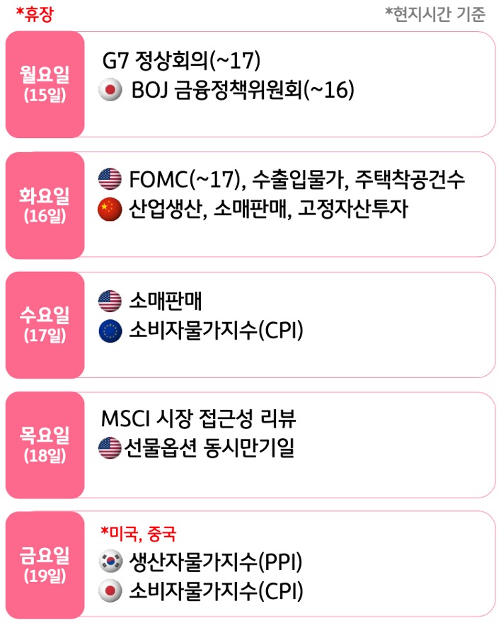 6월 3주, 주요국의 '경제지표' 발표 일정을 확인 할 수 있다.
