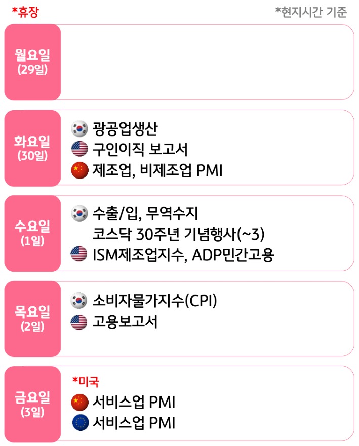 6월 5주, 주요국의 '경제지표' 발표 일정을 확인 할 수 있다.
