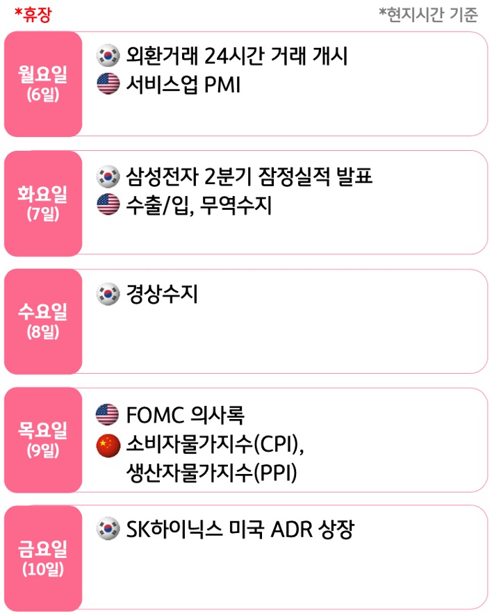 7월 1주, 주요국의 '경제지표' 발표 일정을 확인 할 수 있다.