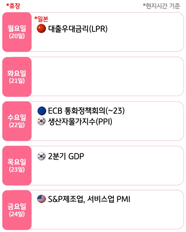 7월 3주, 주요국의 '경제지표' 발표 일정을 확인 할 수 있다.