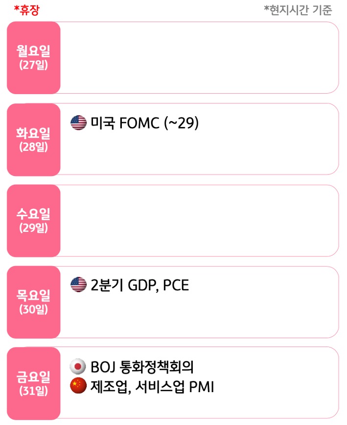 7월 4주, 주요국의 '경제지표' 발표 일정을 확인 할 수 있다.