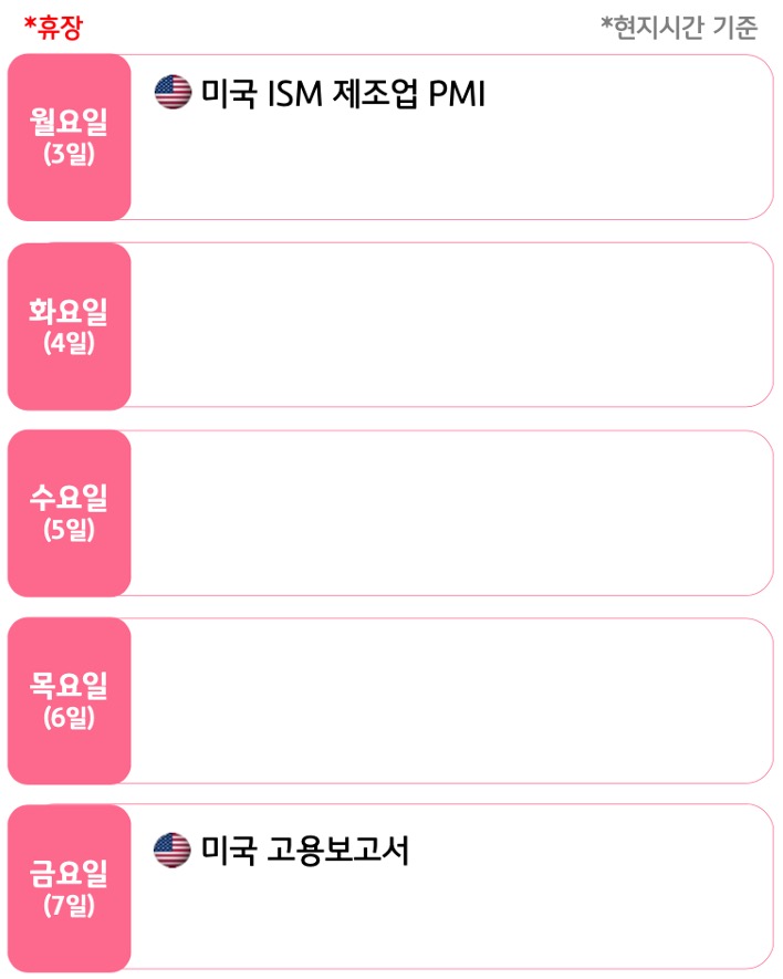8월 1주, 주요국의 '경제지표' 발표 일정을 확인 할 수 있다.