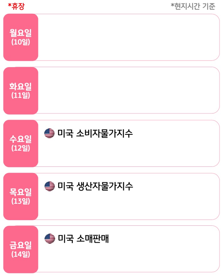 8월 2주, 주요국의 '경제지표' 발표 일정을 확인 할 수 있다.