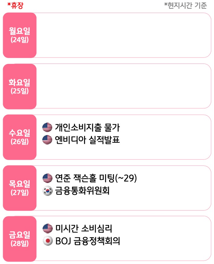 8월 4주, 주요국의 '경제지표' 발표 일정을 확인 할 수 있다.