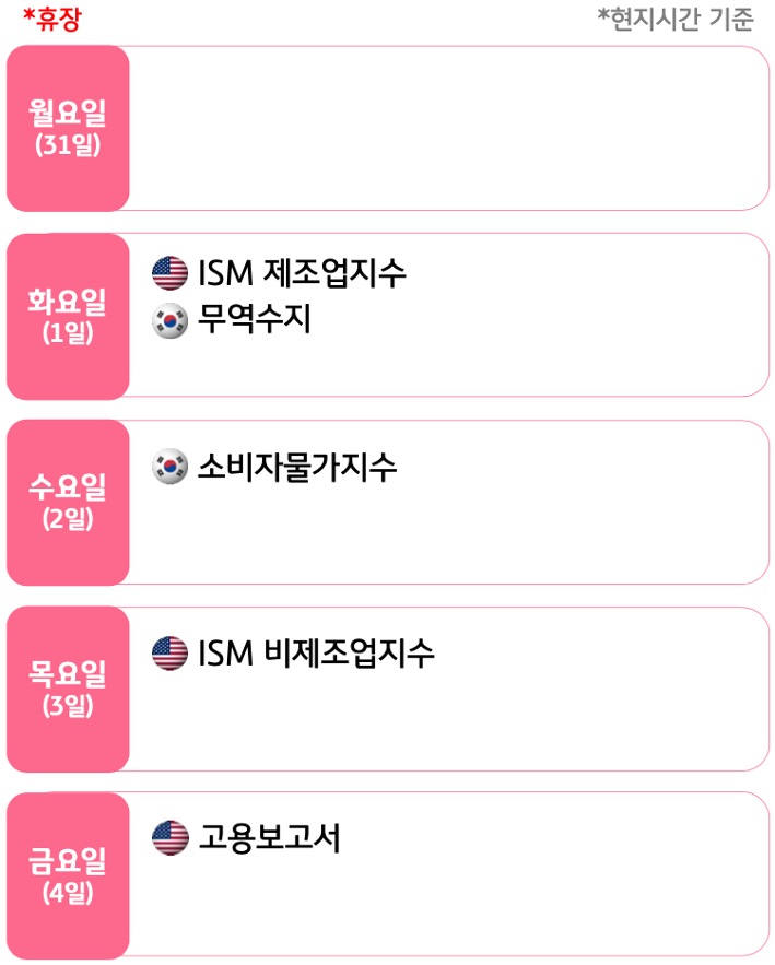 9월 1주, 주요국의 '경제지표' 발표 일정을 확인 할 수 있다.