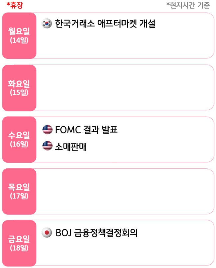 9월 3주, 주요국의 '경제지표' 발표 일정을 확인 할 수 있다.
