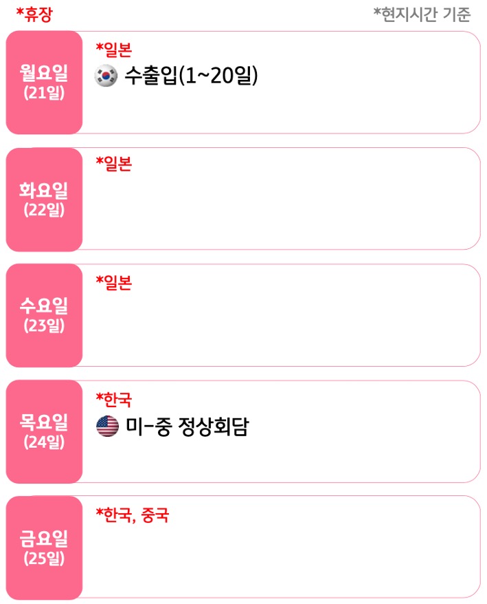 9월 4주, 주요국의 '경제지표' 발표 일정을 확인 할 수 있다.