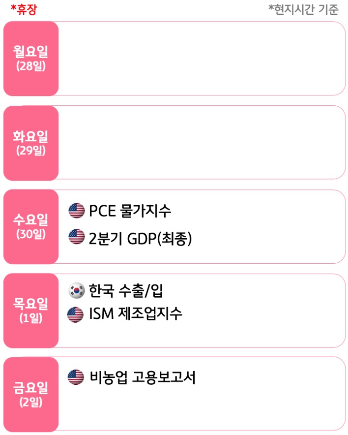 9월 5주, 주요국의 '경제지표' 발표 일정을 확인 할 수 있다.