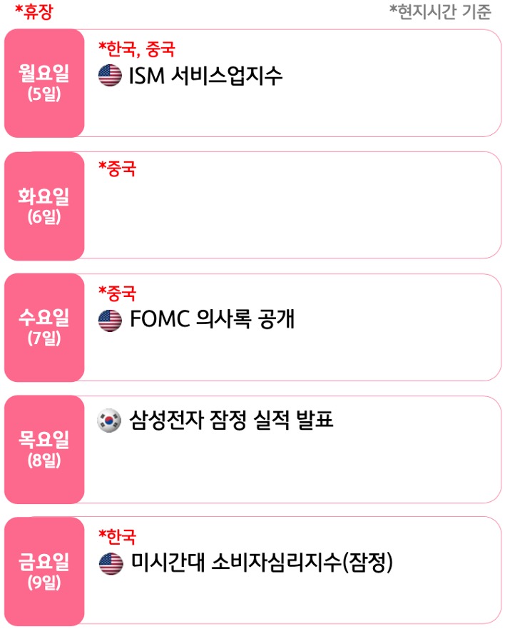 10월 1주, 주요국의 '경제지표' 발표 일정을 확인 할 수 있다.