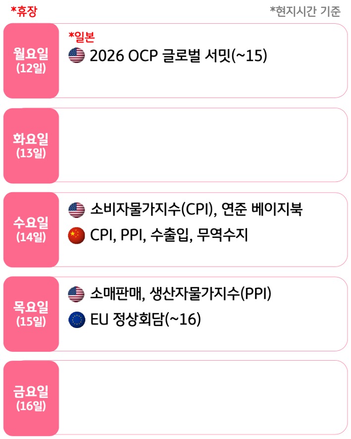 10월 2주, 주요국의 '경제지표' 발표 일정을 확인 할 수 있다.