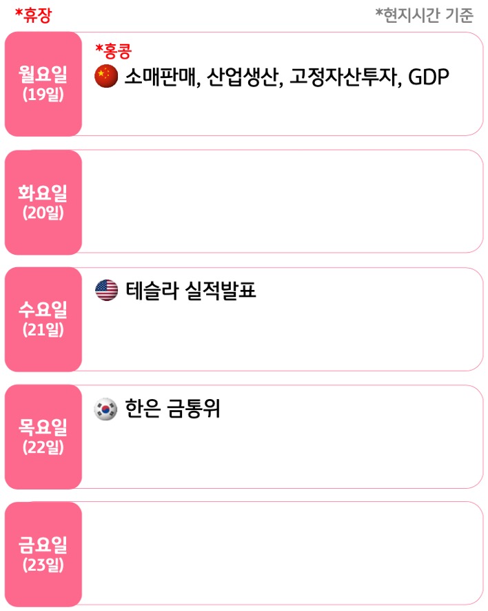 10월 3주, 주요국의 '경제지표' 발표 일정을 확인 할 수 있다.