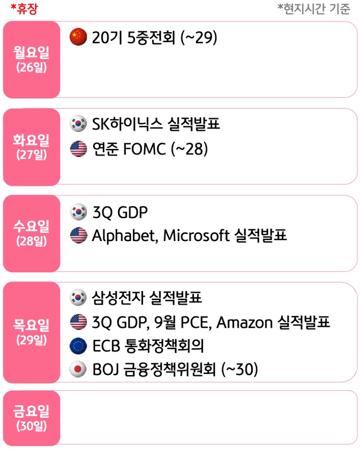 10월 4주, 주요국의 '경제지표' 발표 일정을 확인 할 수 있다.
