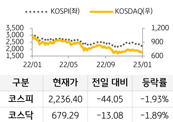 국내증시