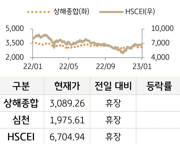 중국 증시(본토/홍콩)