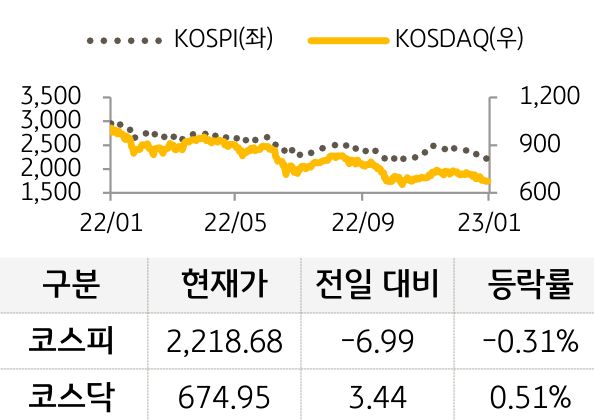 국내증시