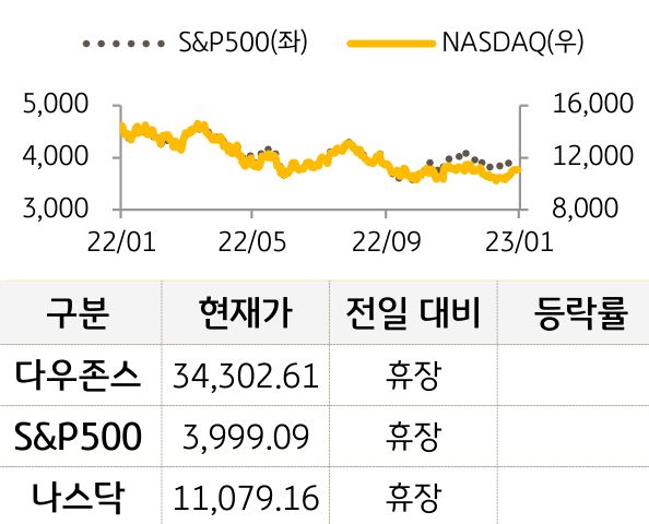 미국 증시