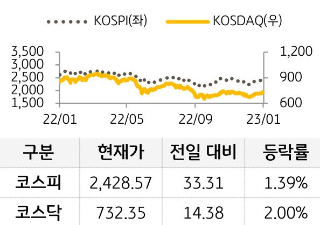 1월 26일 금융시장