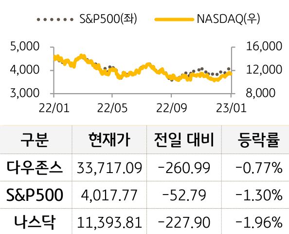 897_22_120206_일일금융시장동향(2023