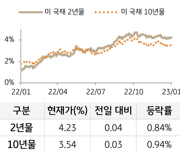 897_22_120206_일일금융시장동향(2023