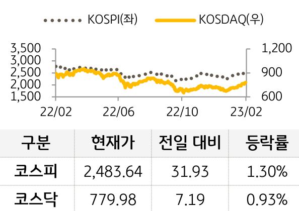 국내증시
