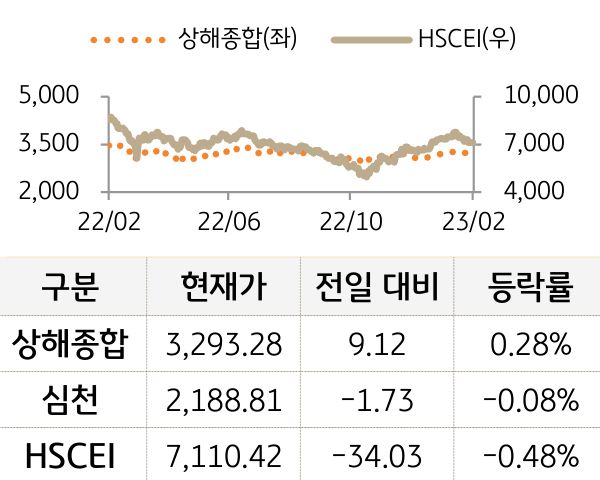 중국 증시(본토/홍콩)