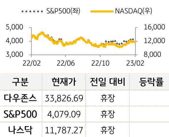 미국 증시