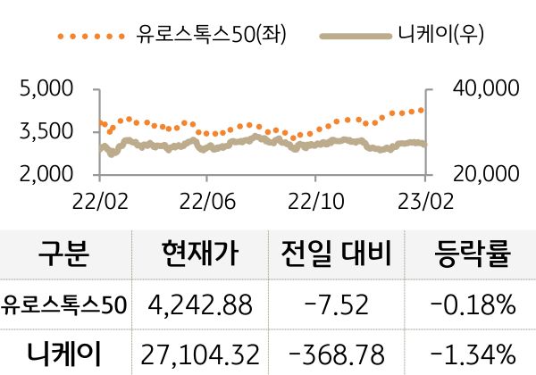 선진 증시(유럽/일본)