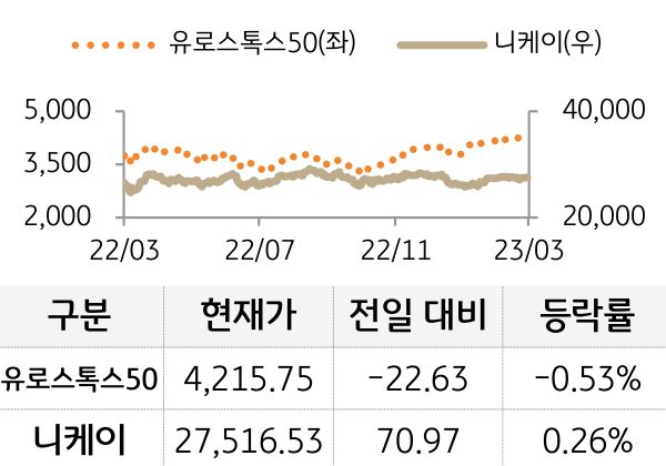 선진 증시(유럽/일본)