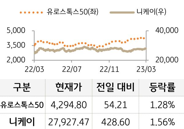 선진 증시(유럽/일본)