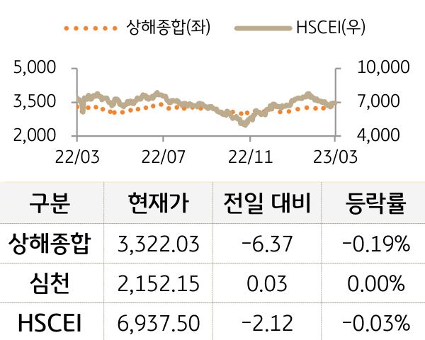 중국 증시(본토/홍콩)